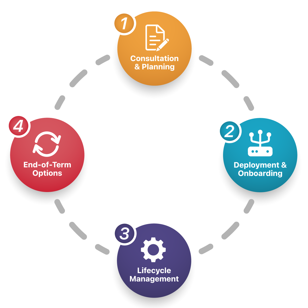 Your Financing Journey